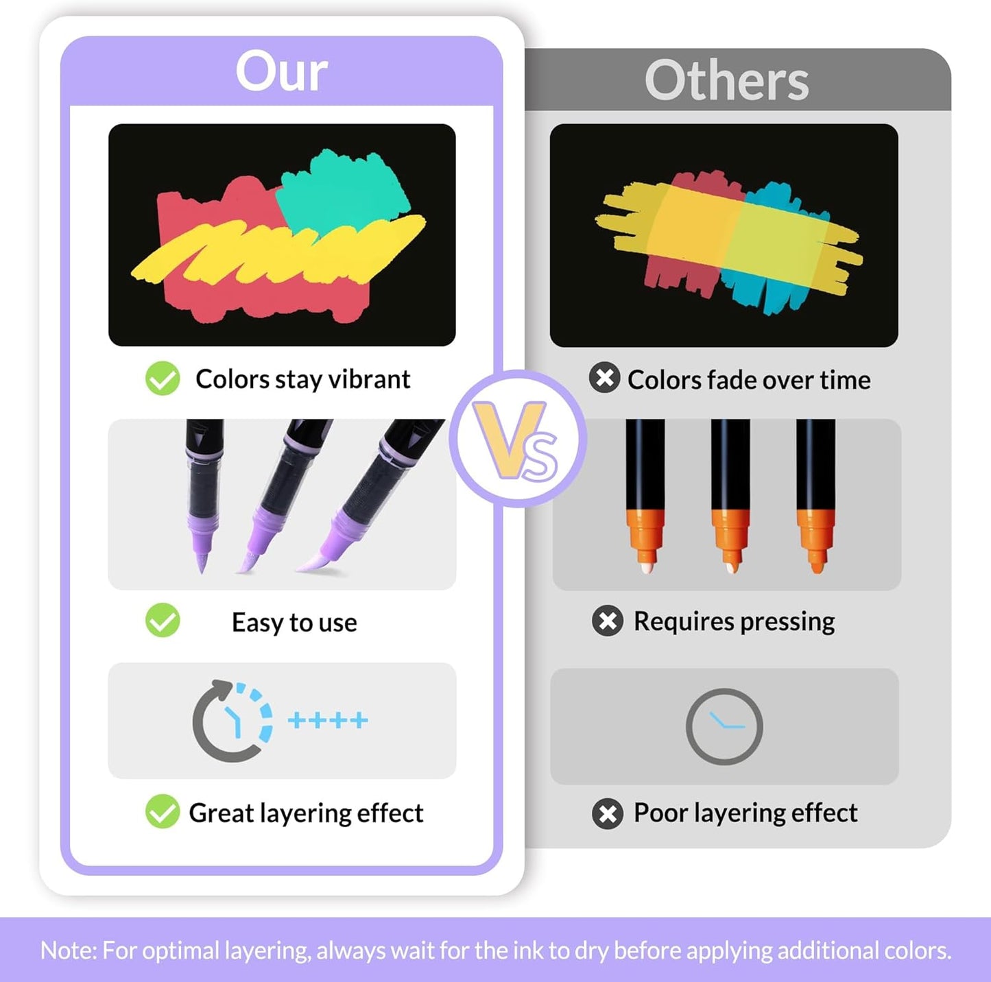 Acrylic Paint Markers Brush Tip, 18 Colors Acrylic Markers with Automatic Ink Control System, Waterproof Acrylic Paint Pens for Painting,Wood, Canvas, Glass, Stone, Fabric and Art Supplies