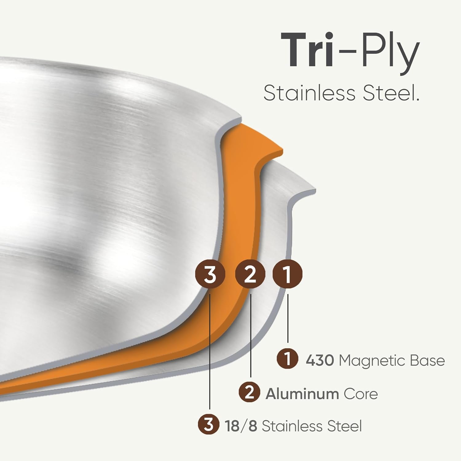 2Qt Stainless Steel Saucepan Set, Non-Toxic 3-Ply Stainless Steel Cookware Set with Lids, Small Kitchen Pots, Oven Safe, Compatible with Induction, Ceramic, Gas