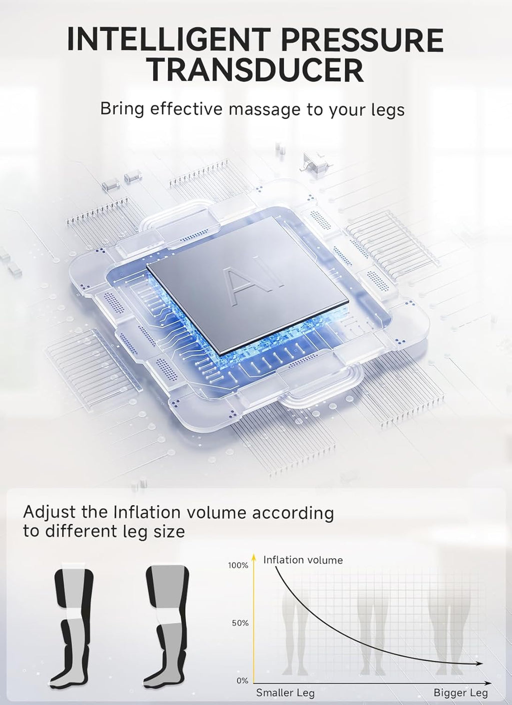 Leg Massager with Heat and Compression, Foot Calf & Thigh Massage for Circulation and Pain Relief, Leg Compression Massager with Handheld Controller 3 Intensities 6 Modes