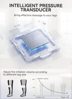 Leg Massager with Heat and Compression, Foot Calf & Thigh Massage for Circulation and Pain Relief, Leg Compression Massager with Handheld Controller 3 Intensities 6 Modes