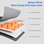 Massaging Weighted Heating Pad for Back Pain Relief,Heating Pads for Neck, Shoulder,Cramp,Portable Heated Pad with 3 Heat Settings & 6 Massage,18 Relaxing Combinations,Auto Off,12"*24",Dark Blue